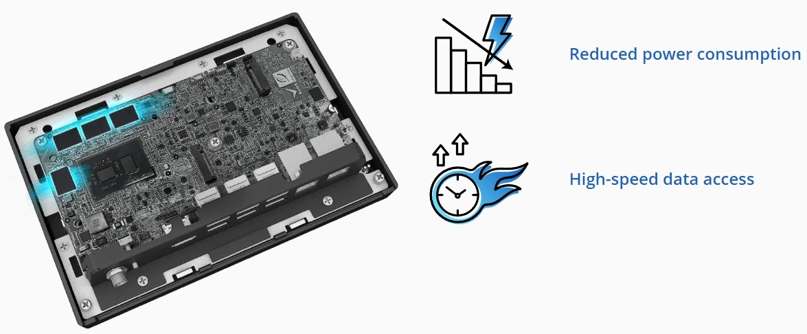 On-board LPDDR4x 8GB