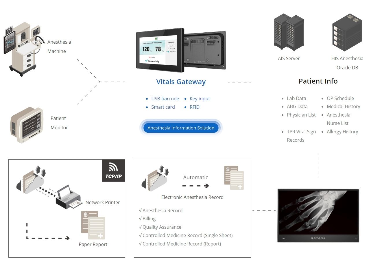 Anesthesia Information Solution