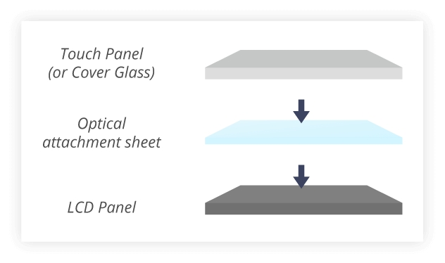 Touch Panel