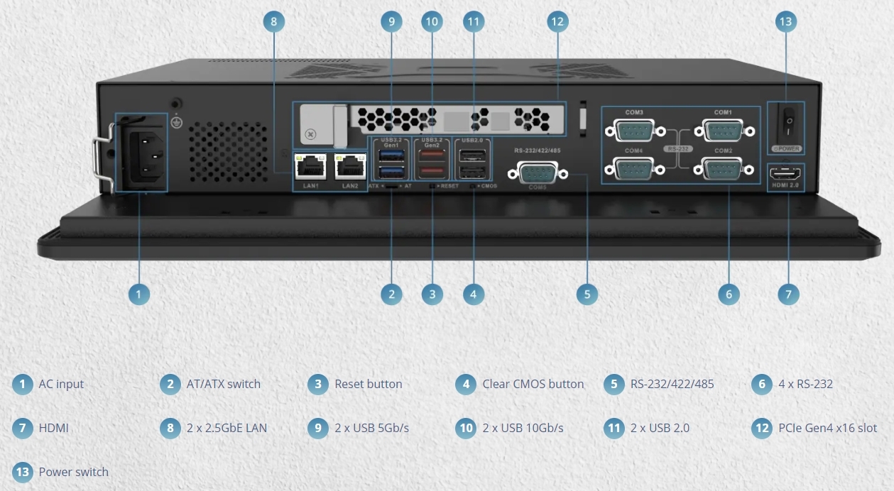 I-O Interfaces