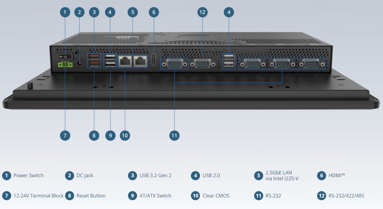 I-O Interfaces
