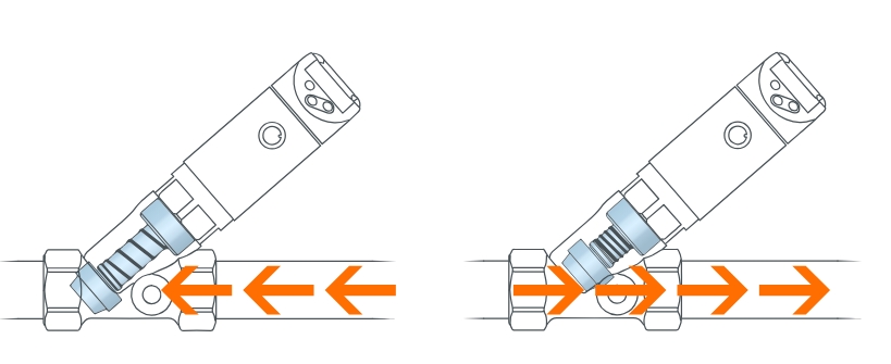 Flow direction being detected by an SB mechatronic flow meter