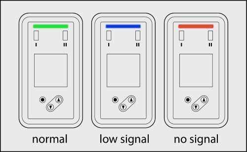 Diagnostic LED color definitions