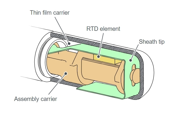 Diagnostic LED color definitions