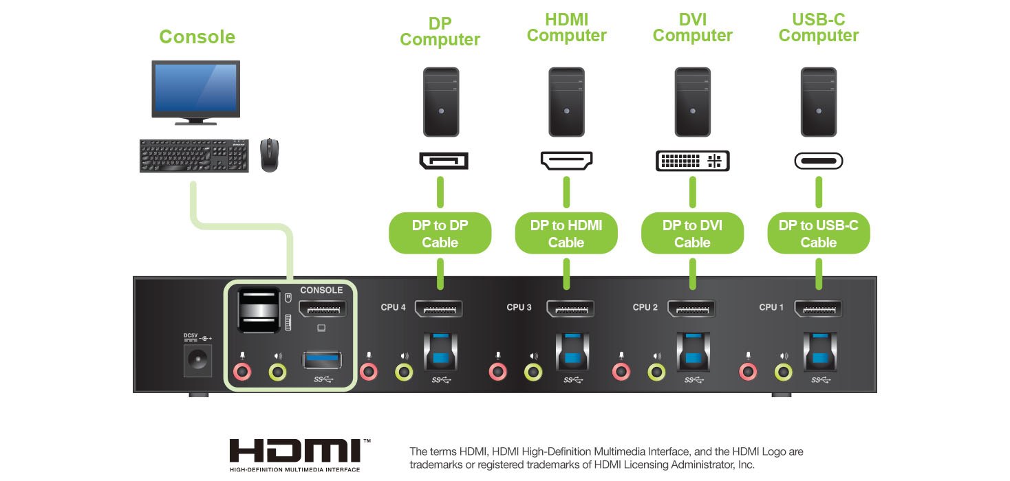 multiple video interface support
