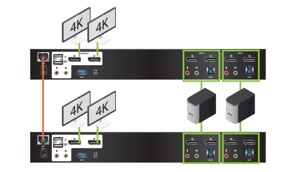 expand to utilize up to four 4K monitors