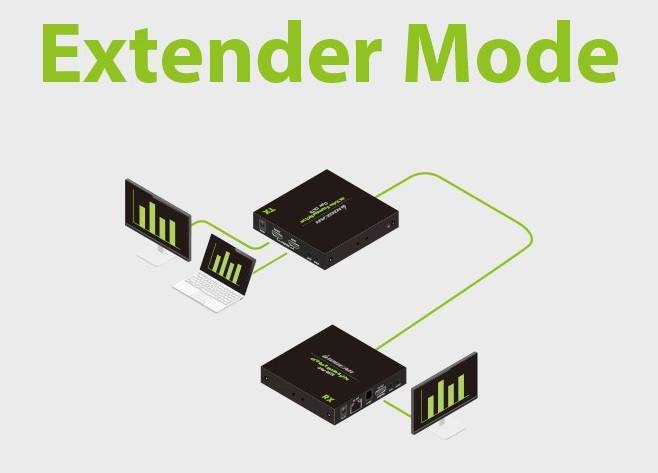 extender mode vs splitter mode