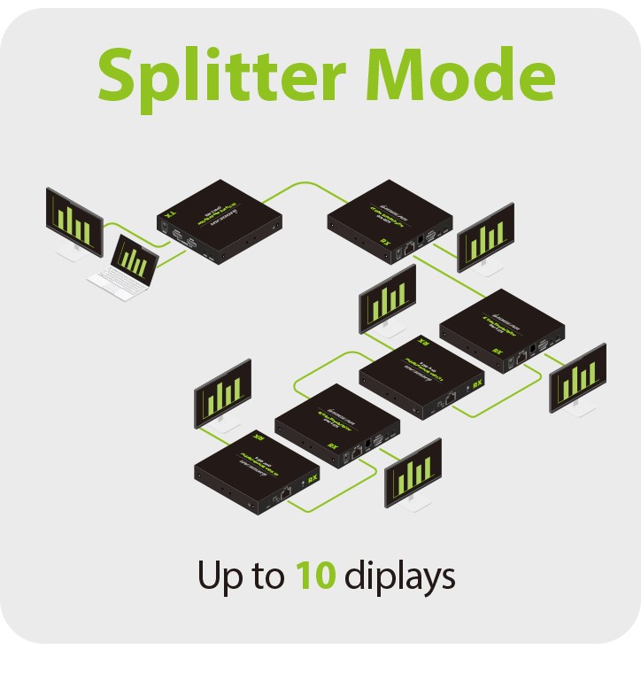 extender mode vs splitter mode