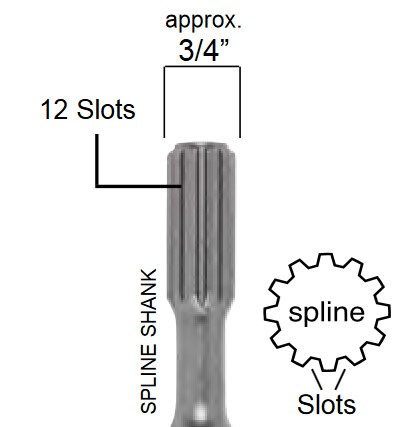 Spline