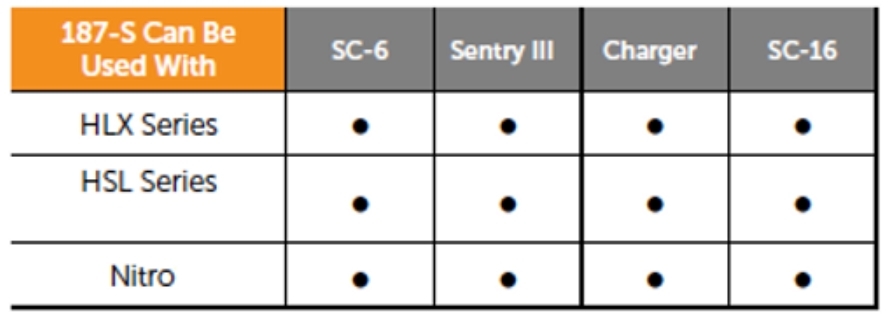 187-S Can Be Used With