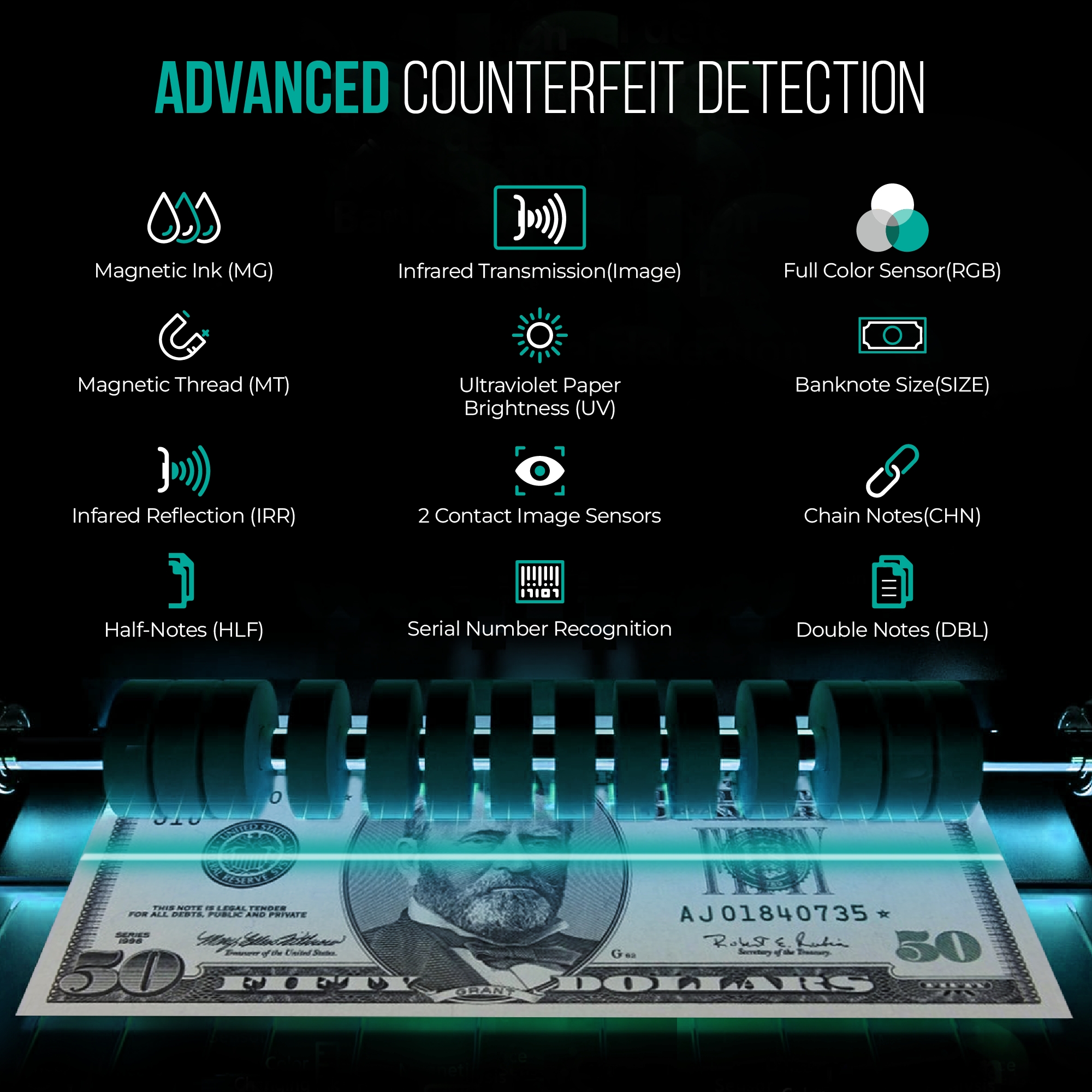 Advanced Counterfeit Detection