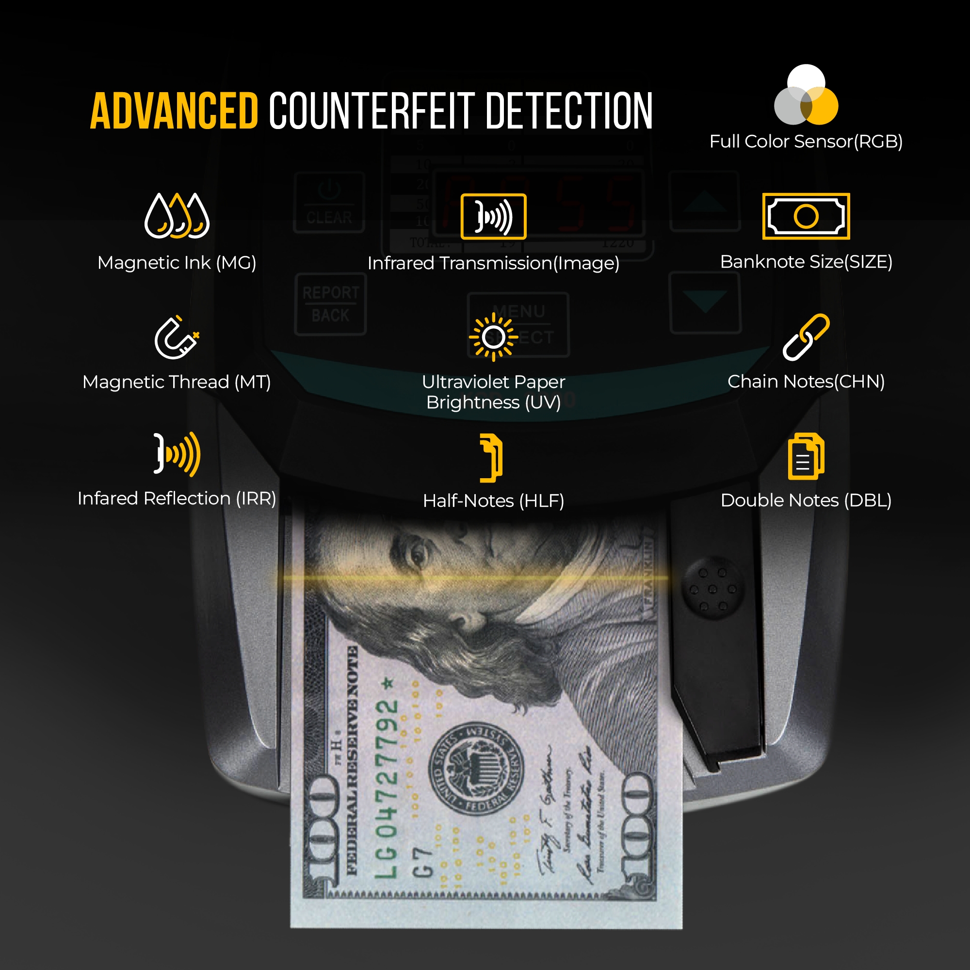 Advanced Counterfeit Detection 