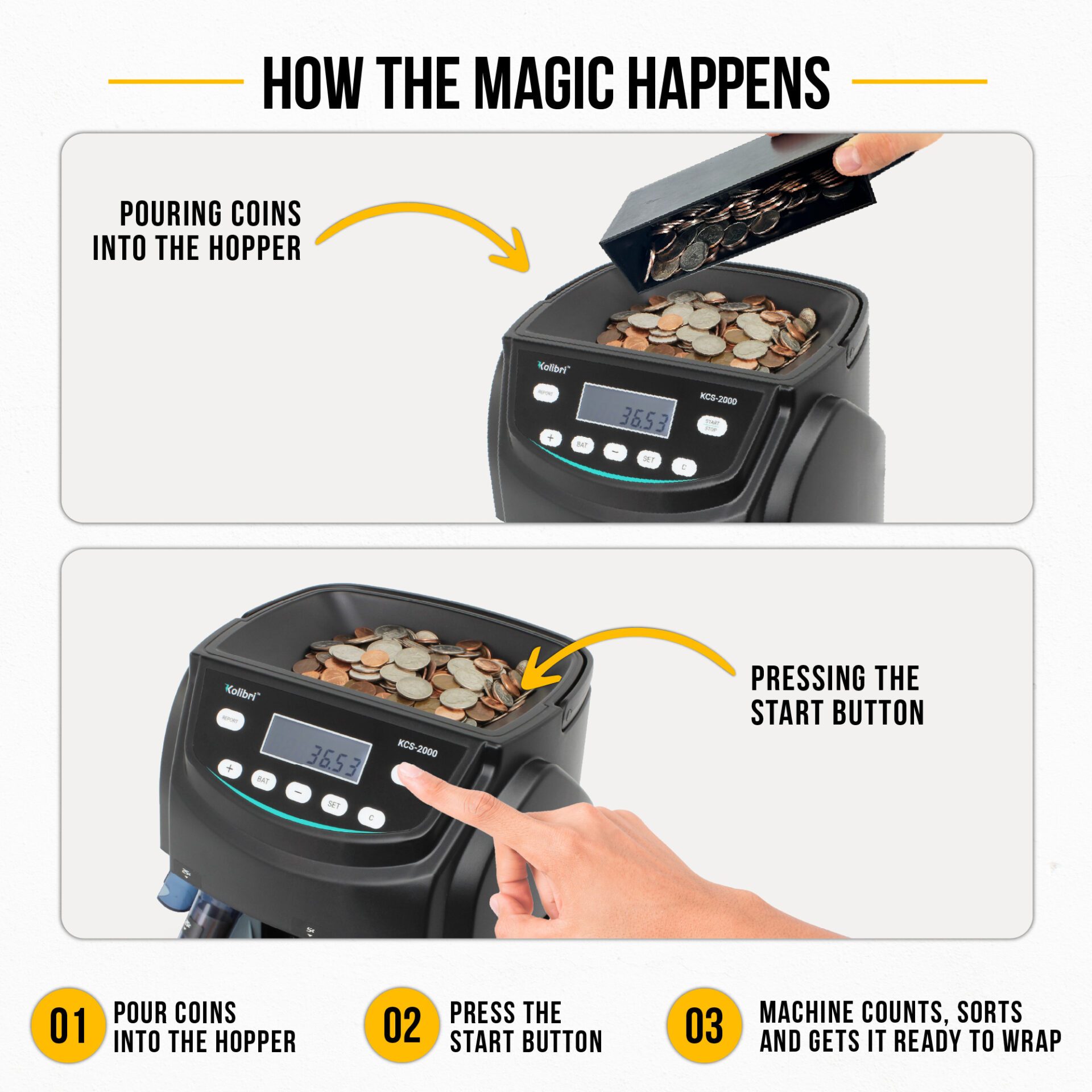 How to Magic Happens
