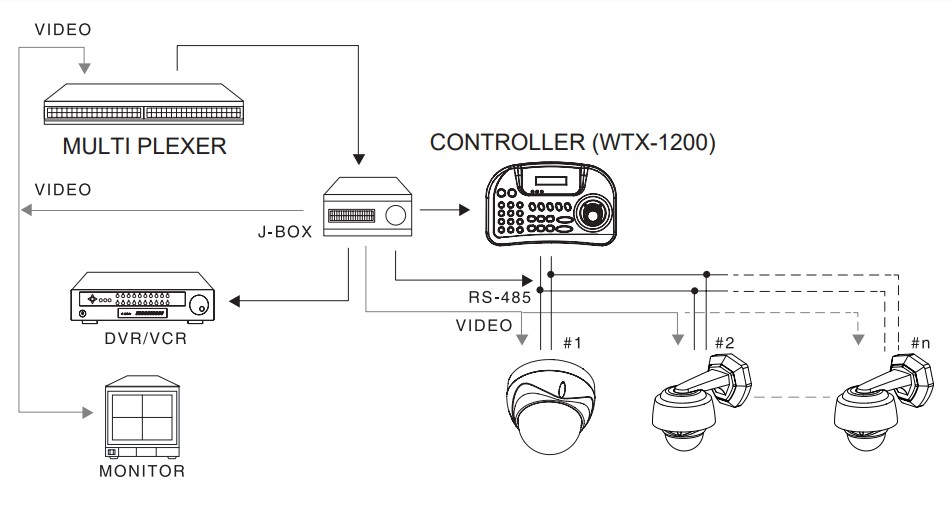 General Connection Diagram