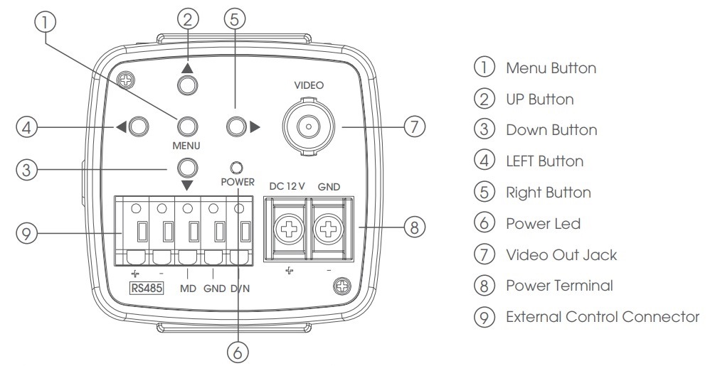 General Feature Diagram Unit: (inch)