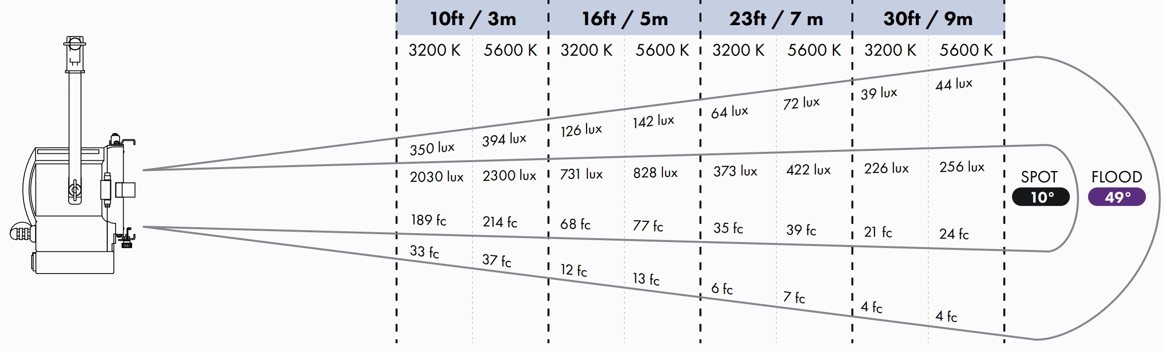 Photometrics