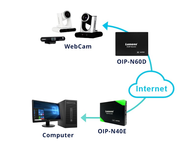 usb and displayport conversion
