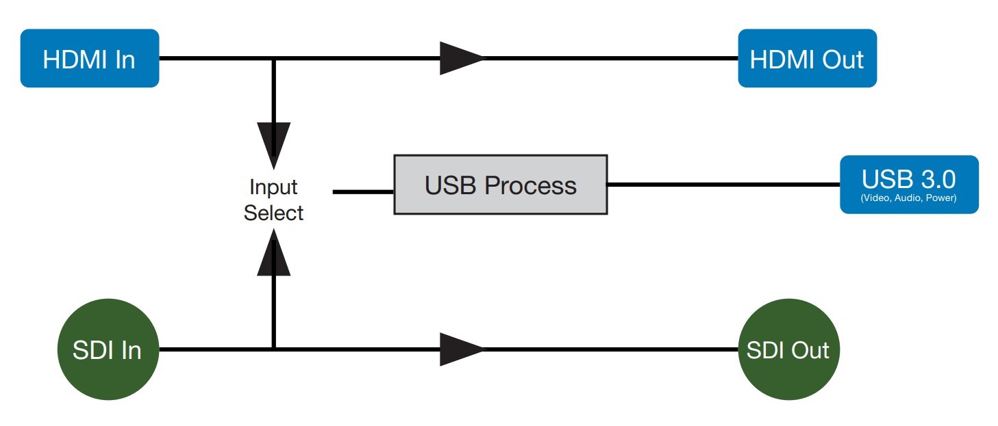 Block Diagram