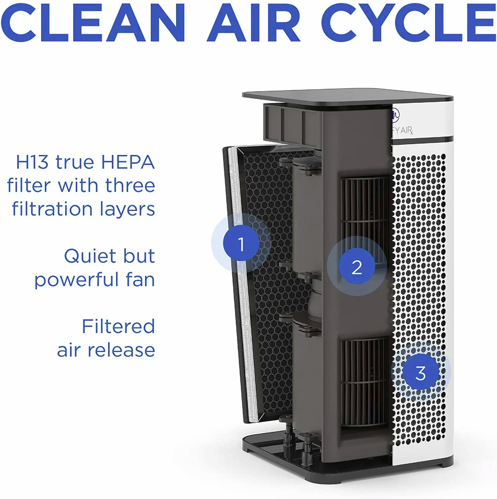 Clean Air Cycle