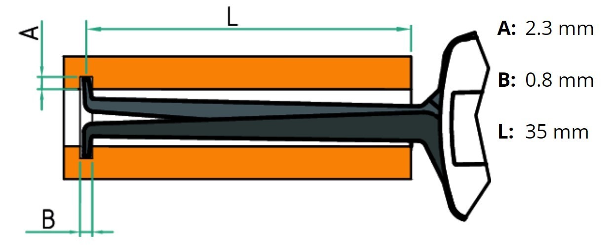 Dimensions 2