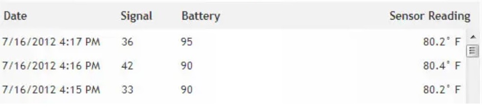 Data Snapshot