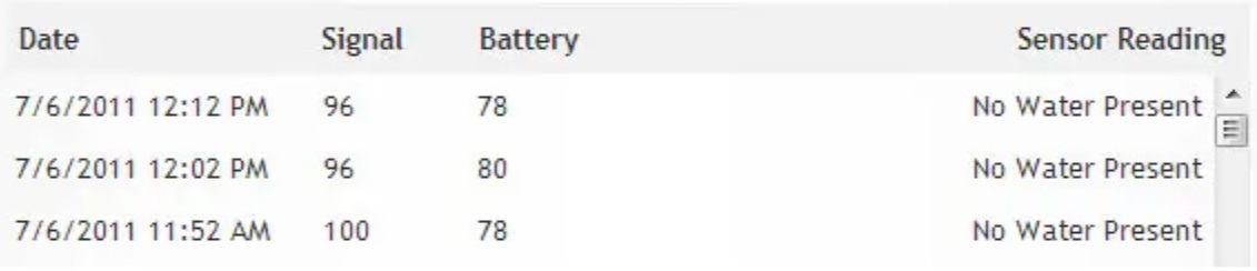 Data Snapshot