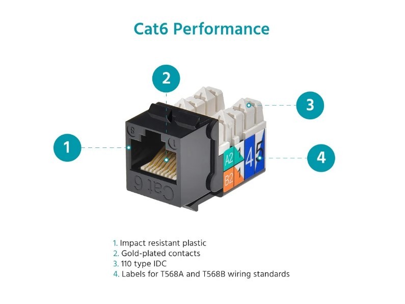 Cat6 Perfomance