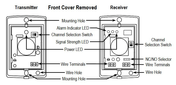 Photobeam Detector