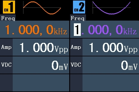 Dual Channel Equivalent Output