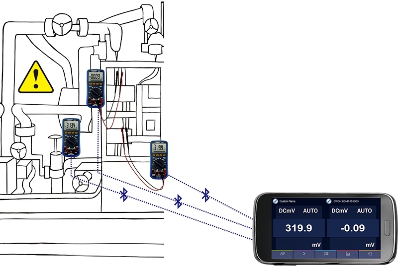 Monitoring From Mobile App