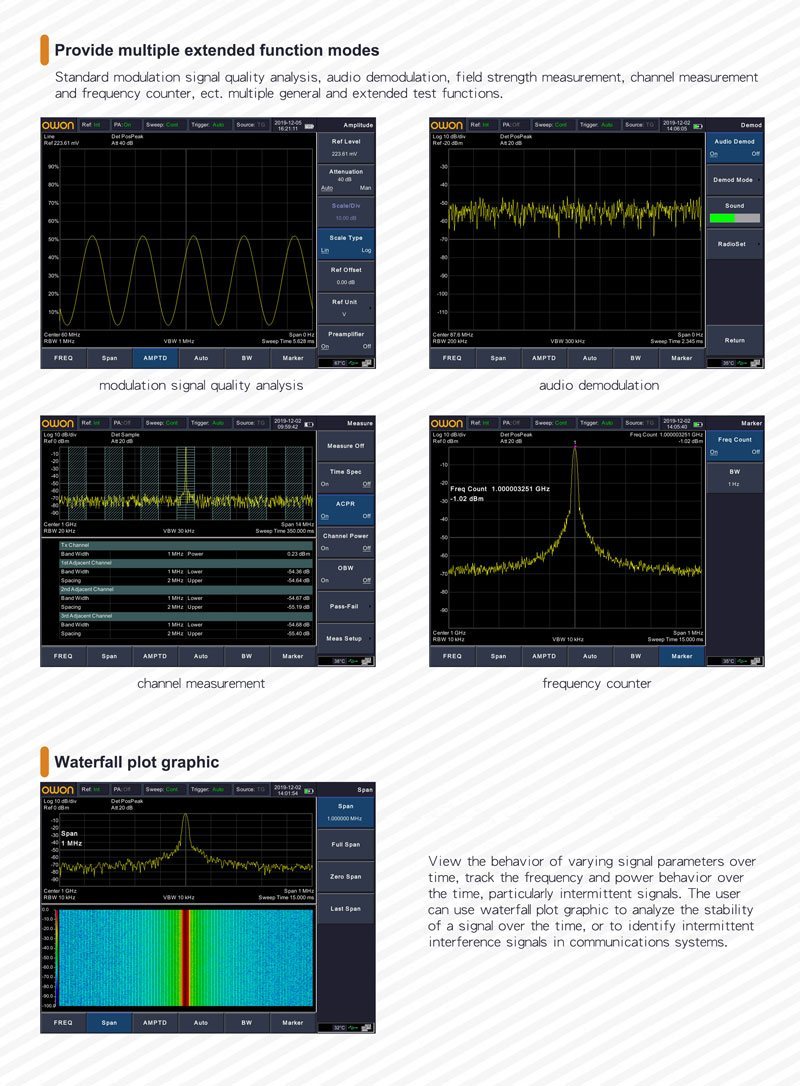 Provide multiple extended function modes