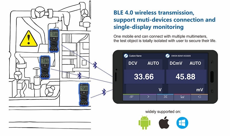 BLE 4.0 wireless transmission