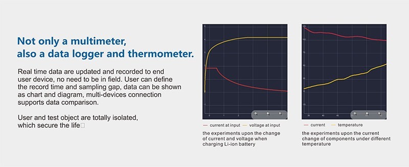 Data logger and thermometer