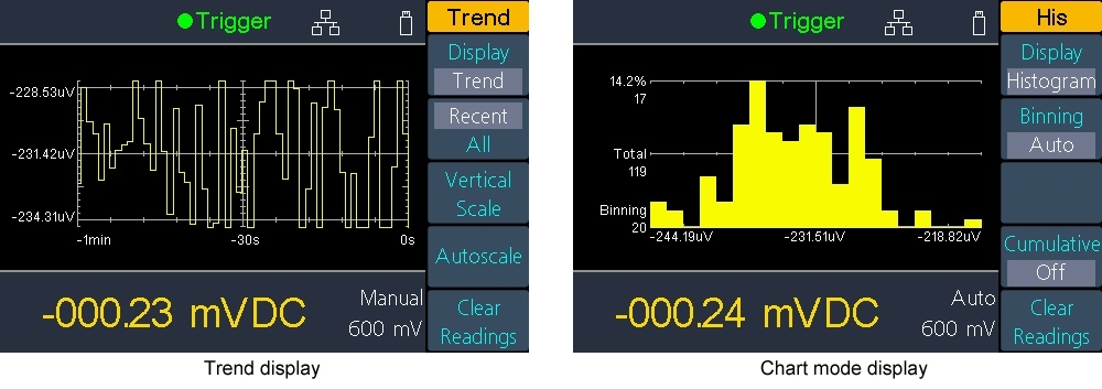 Trends and Chart Mode Display