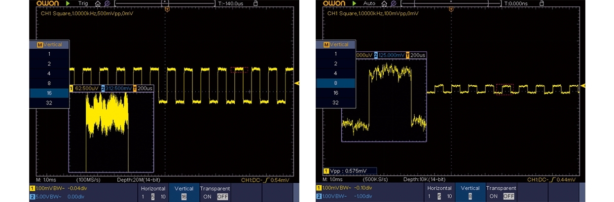 12 - 14-Bits ADC and Original Magnifier Function