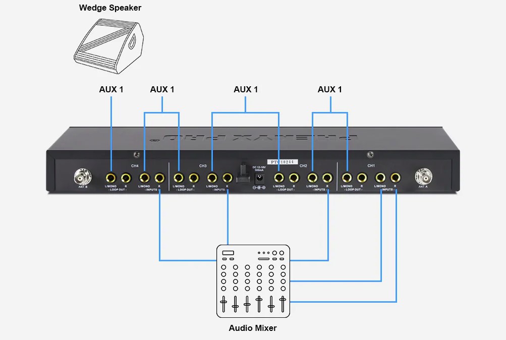 Enhance Your Monitoring Experience with Mono Audio