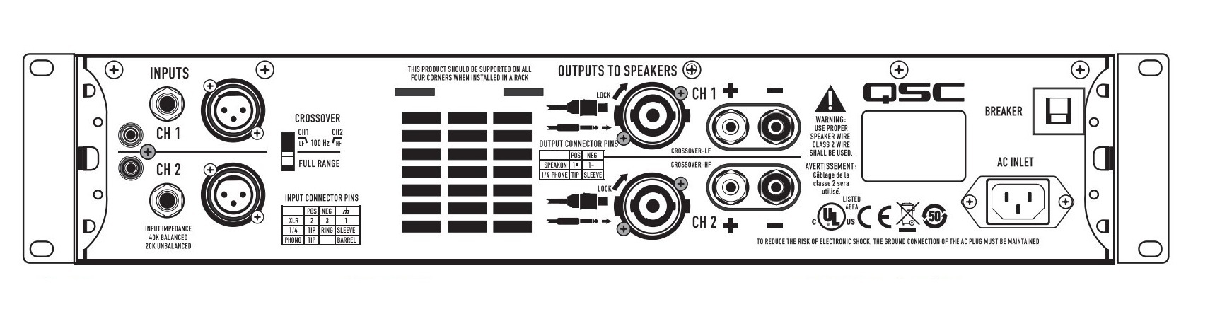 Inputs and Outputs