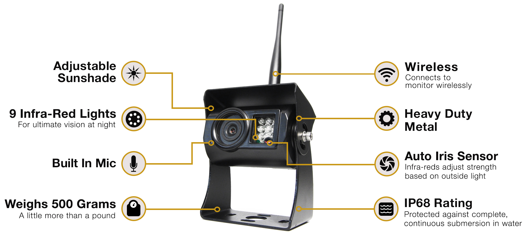 Buy Rear View Safety RVSDS1, 130 Degree Wireless Backup Camera Prime Buy
