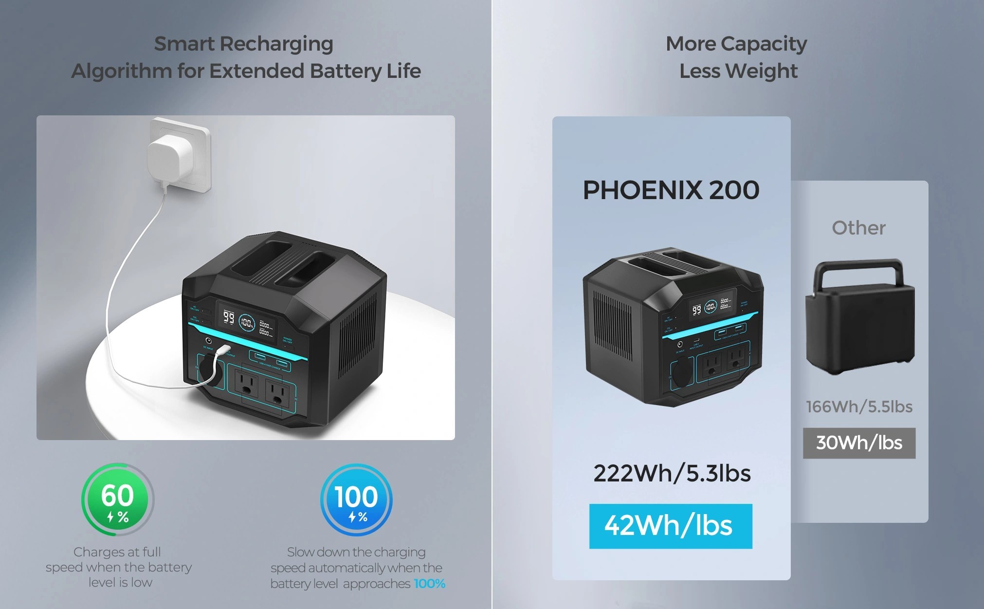 Renogy PHOENIX 200-Watt Portable Power Station, 222Wh Solar