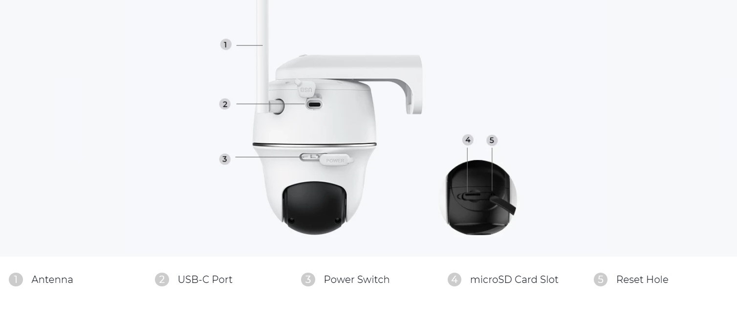 Slots and Ports