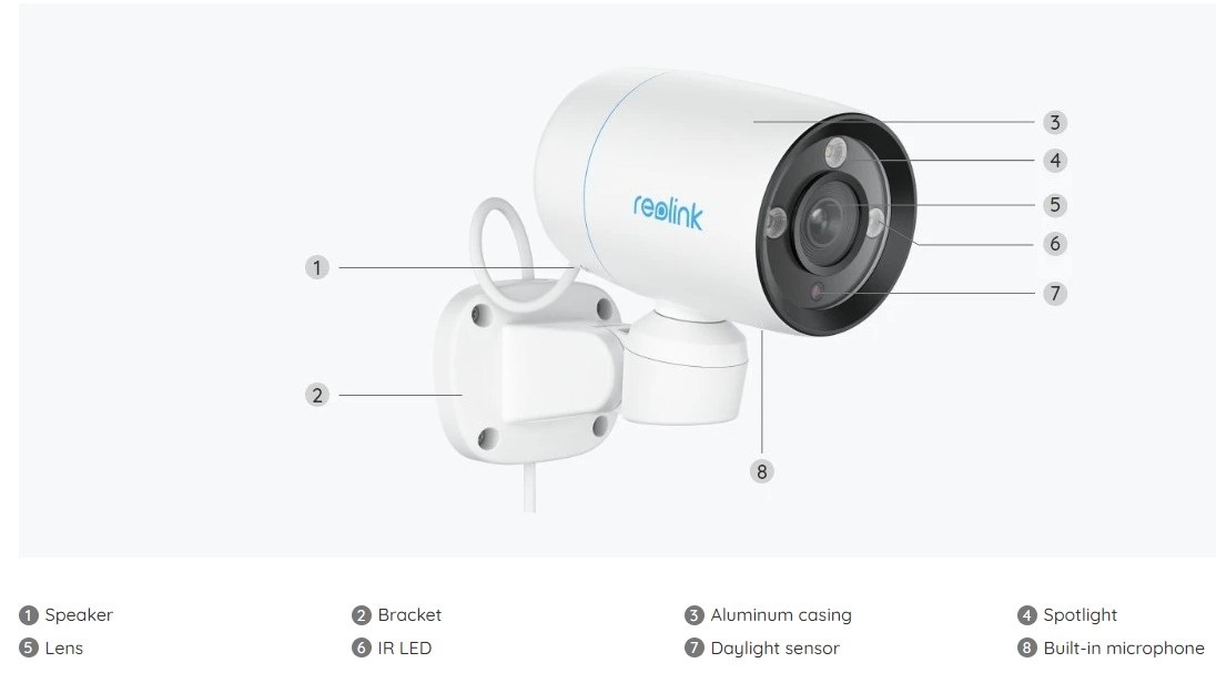 Lens and Sensors