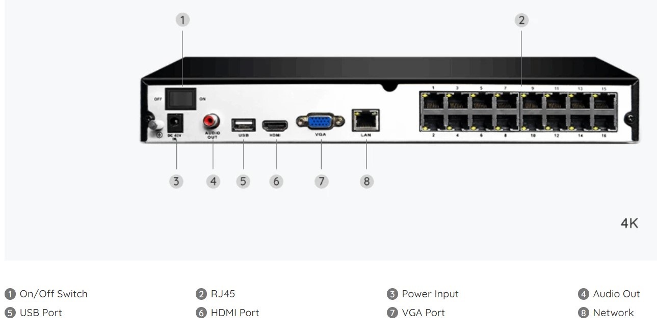 NVR Outputs