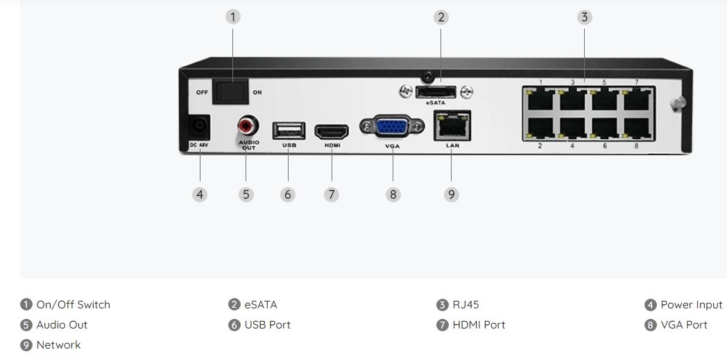 NVR Outputs