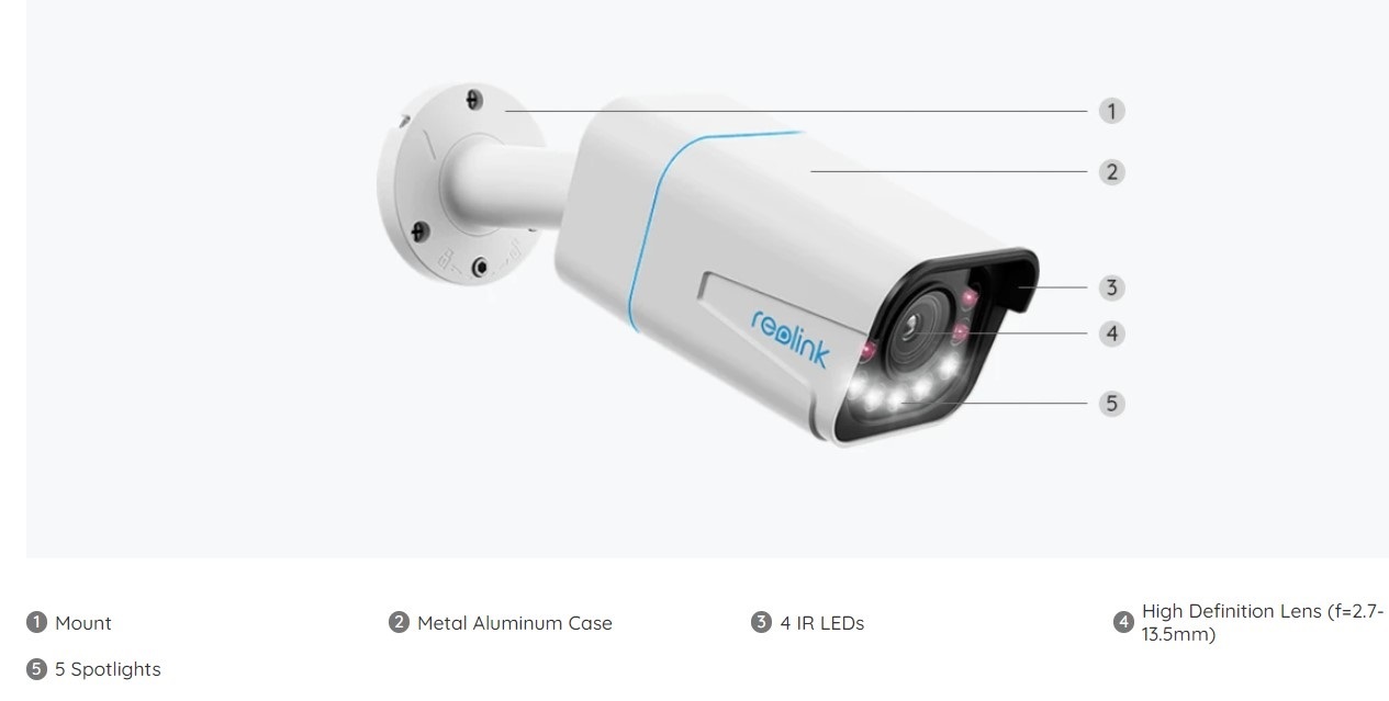 Lens and Sensors