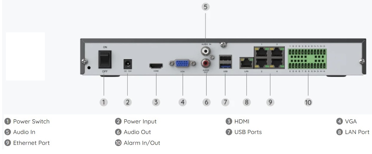 Outputs