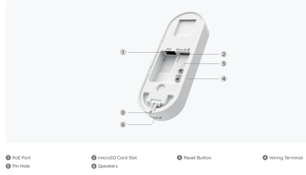 Slots and Ports