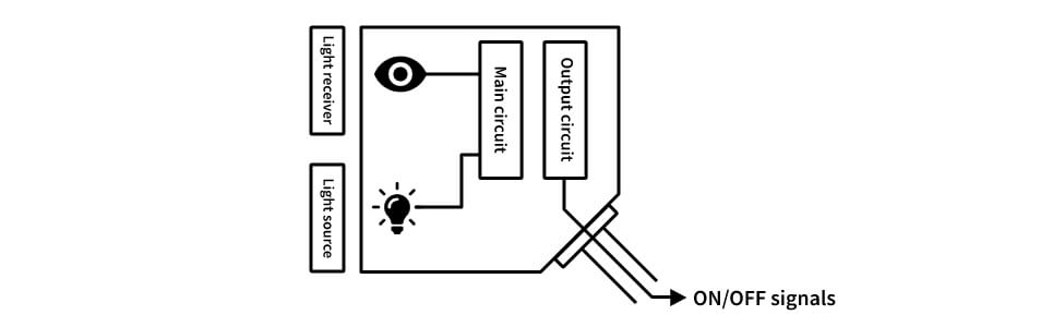 Construction of a photoelectric sensor