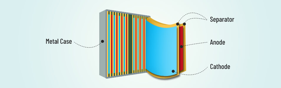 The Lithium-Ion Battery Construction