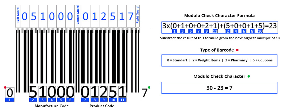 How to Read Barcodes - Prime Buy