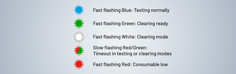 There are several flashing that has to be recognized appropriately during the test